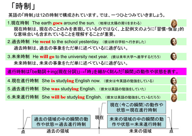 かんたん英文法（.pptx）