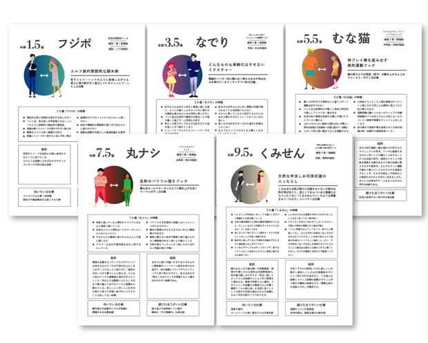 両極型体癖解説PDF(ダウンロード版) - 湘南プレボ - BOOTH