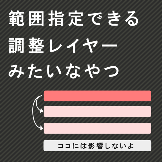 【After Effects スクリプト】ChoooooseiLayer