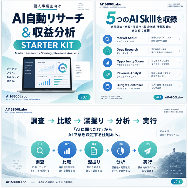 個人事業主向け AI自動リサーチ＆収益分析スターターキット v0.1