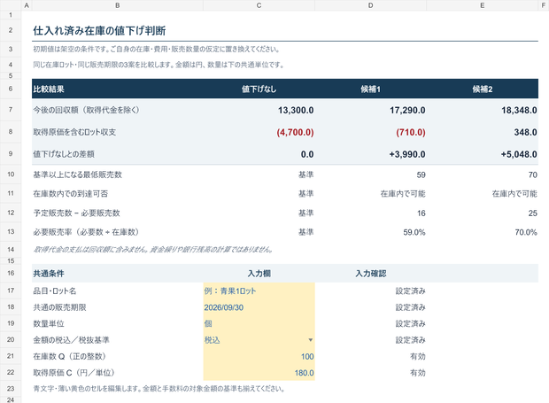 仕入れ済み在庫の値下げ比較シート｜回収額・ロット収支・必要販売数