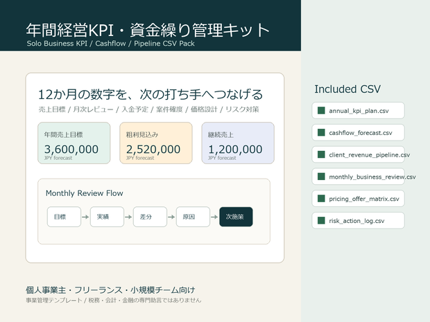ひとり事業者 年間経営KPI・資金繰り管理キット