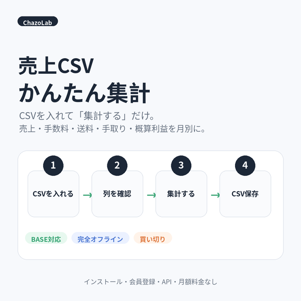売上CSV かんたん集計｜BASE対応・月別の売上/手数料/手取り/概算利益を自動集計【完全オフライン】