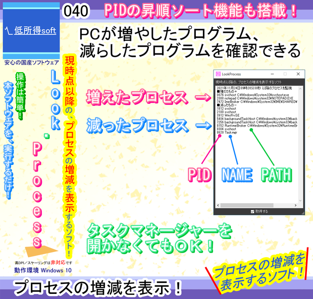 プロセス監視ツール