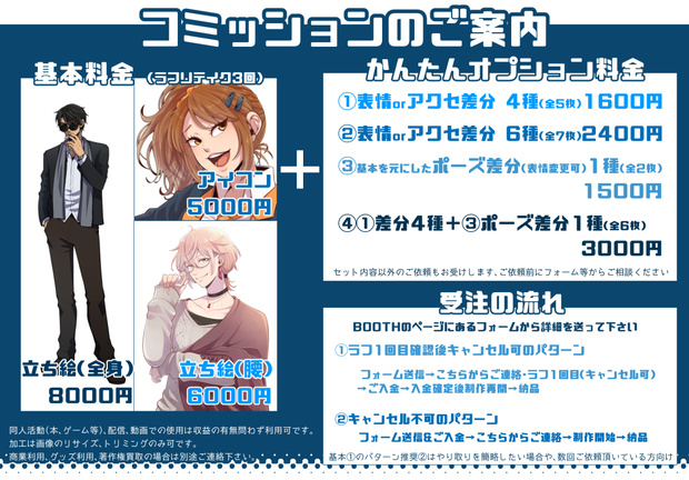 コミッション　全身立ち絵＋マスコット