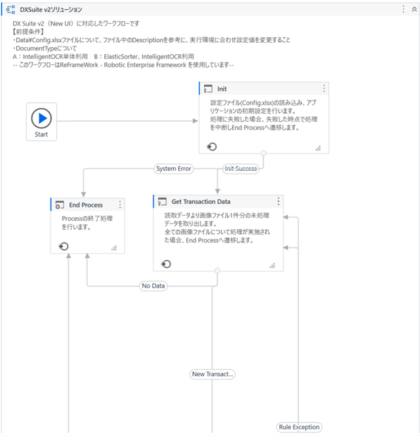 【New UI対応】UiPath用DX Suite WebAPI v2