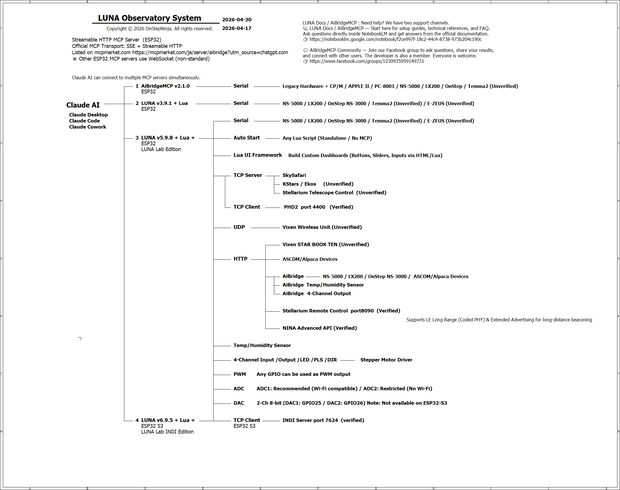 v5.9.8 — LUNA Lab Edition: ADC/DAC Analog I/O