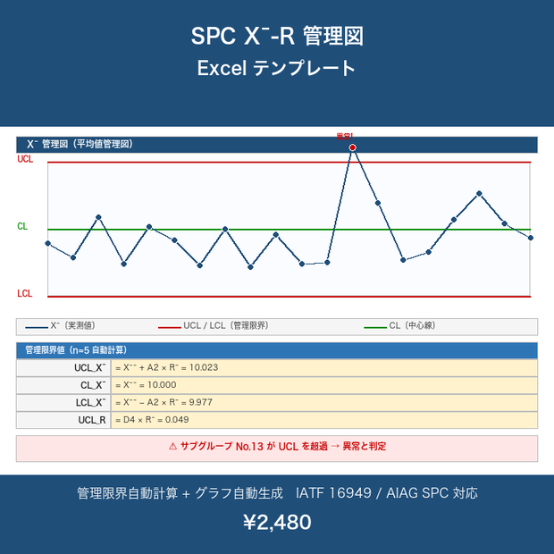 SPC X̄-R 管理図 Excel テンプレート【管理限界自動計算・グラフ自動生成・異常判定ガイド付き】