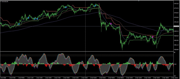TrendZone Pro