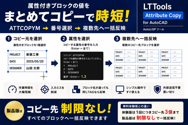 AutoCAD 属性一括コピー｜図枠・属性を複数ブロックへ一括反映｜AutoLISP