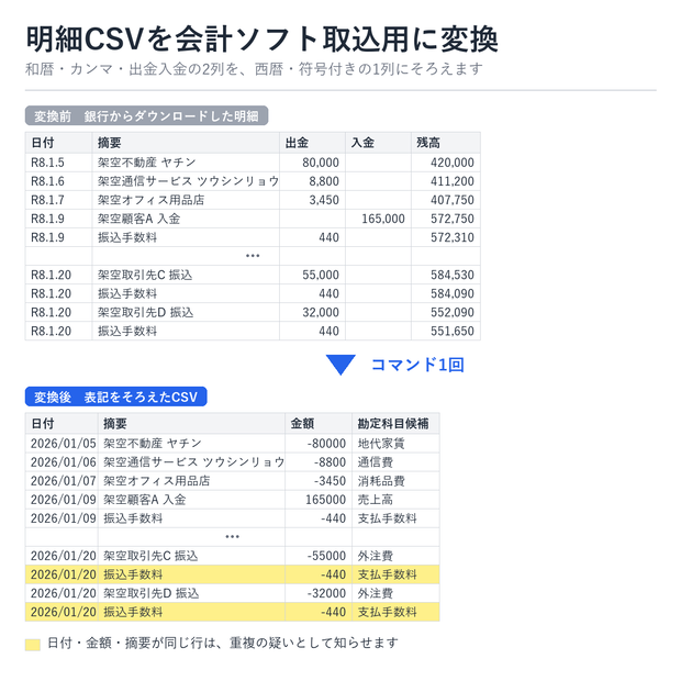 明細すっきりCSVコンバータ