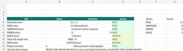 ハーネス発行前チェックExcel｜Wire List・BOM・Cut List・ラベル・重複Pin確認