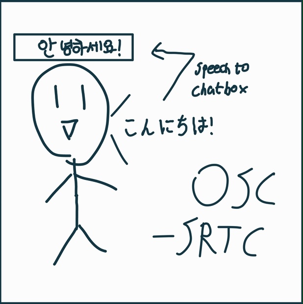 【無料】OSC-SRTC (SpeechRecognition To Chatbox)
