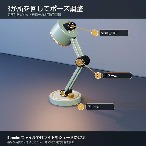 【Blender用3D小物】可動式デスクランプ｜3ポーズ・ライト追従・GLB