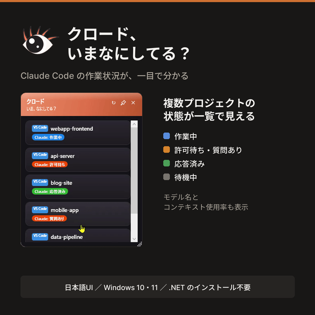 クロード、いまなにしてる？