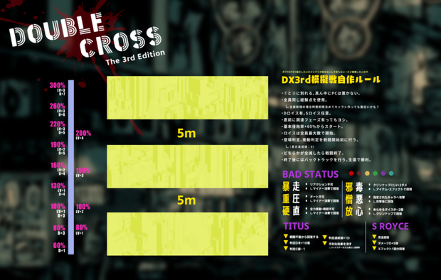 【無料】シンプル部屋素材【DX3rd】