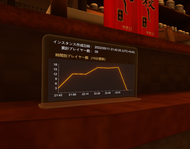 VRChat - InstanceInformation
