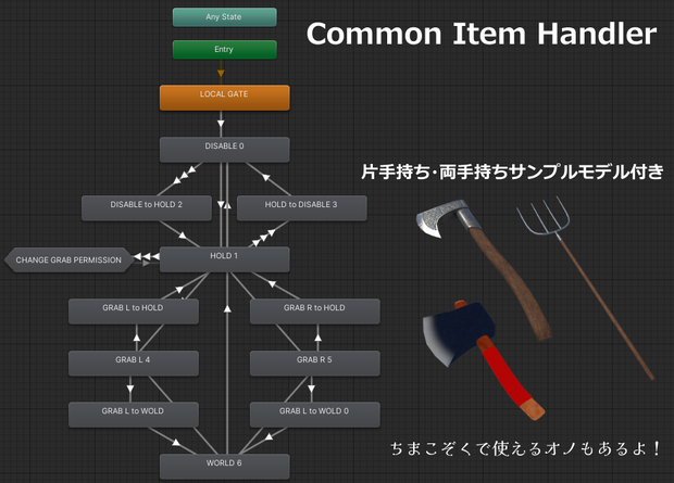 VRChat向けアイテム持ち替えギミック Common Item Handler