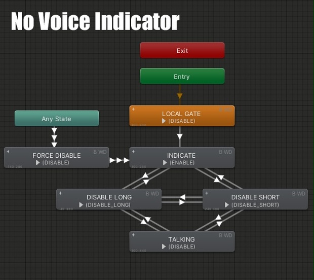Vrchat Voice Mod VRChat向けNo Voice Indicator - ヒグマのねぐら Bear's Den - BOOTH