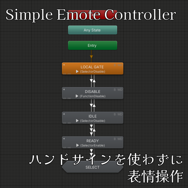 ハンドトラッキング表情操作 SimpleEmoteController