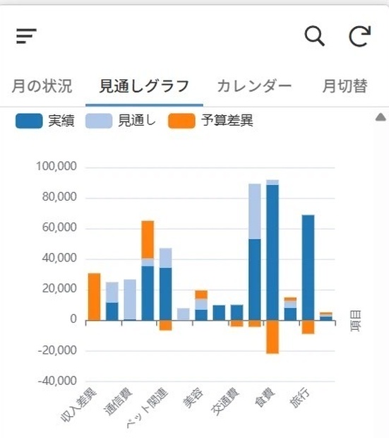 家計簿アプリ