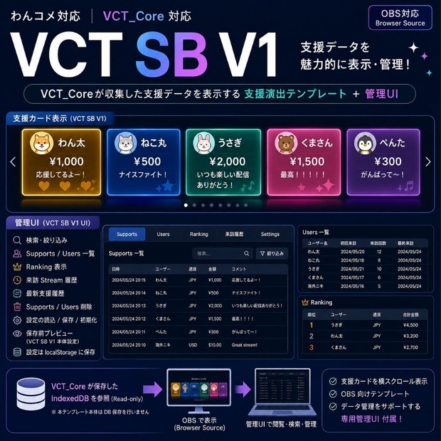 VCT_SB_V1（dev版）わんコメ用 支援表示＋管理ツール