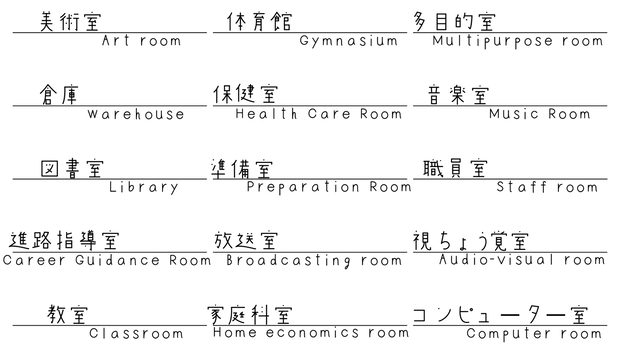 ココフォリア用Apng　場所表示パネル