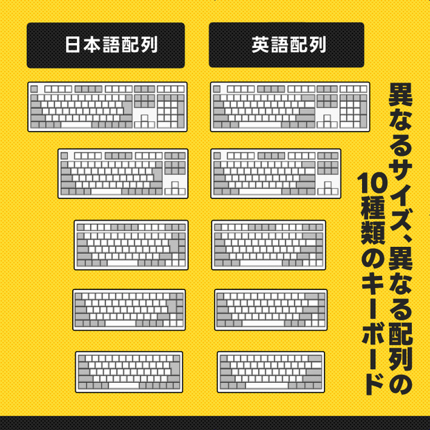 キーボード（10種類）と付属品｜クリスタ3D素材