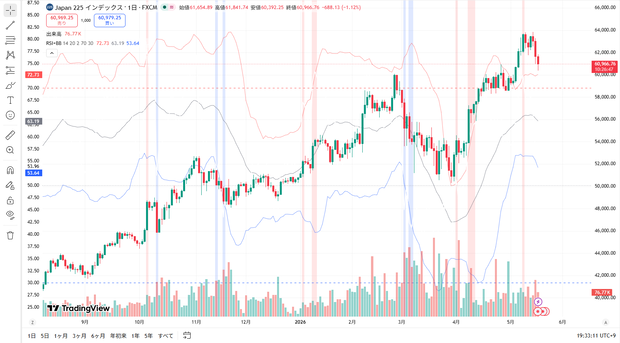 RSI + ボリンジャーバンド 複合インジケーター【TradingView用】