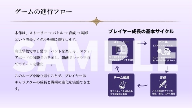 ゲーム企画書テンプレート（PPT形式）｜「マギアスフィア・アカデミア」企画書サンプル