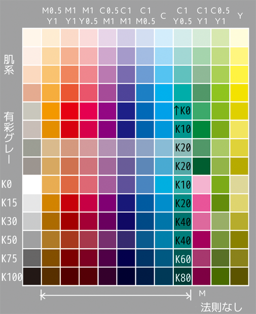 【SAI2】CMYK互換カラーパレット