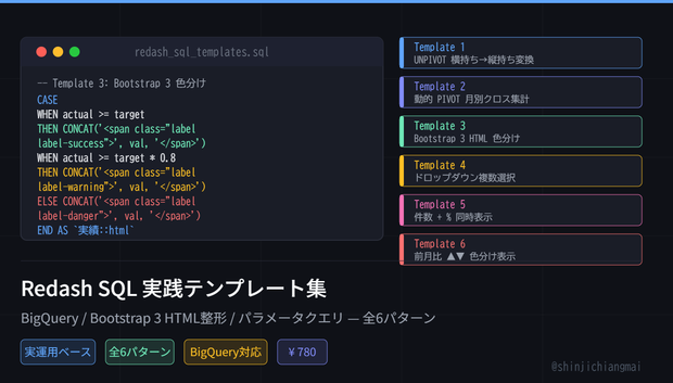 Redash SQL実践テンプレート集｜BigQuery/Bootstrap 3 HTML整形/パラメータクエリ 全6パターン