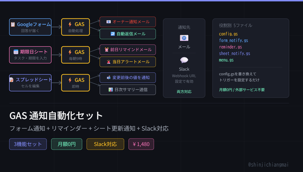 GAS 通知自動化セット｜フォーム通知+リマインダー+シート更新通知+Slack対応