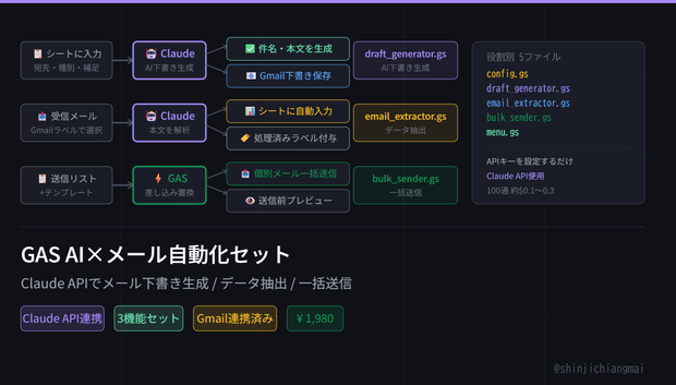 GAS AI×メール自動化セット｜Claude APIでメール下書き生成/データ抽出/一括送信