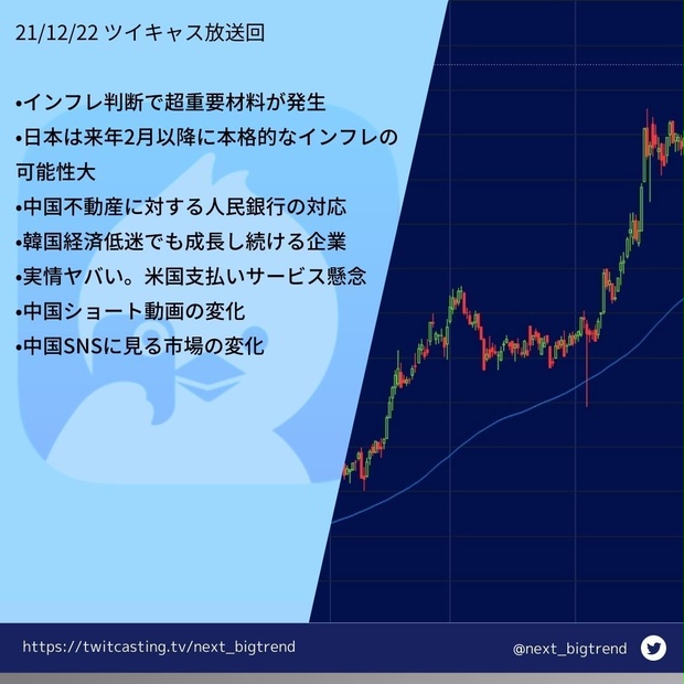 21/12/22（水）投資生放送見逃し配信