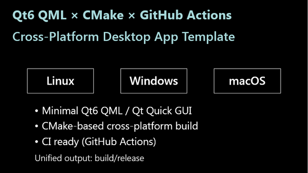 Qt6 QML Cross‑Platform Template (CMake + GitHub Actions)