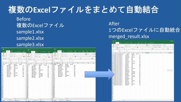 Excel自動集計ツール 【フォルダ内Excelをまとめて結合】 - yuyu-tools - BOOTH
