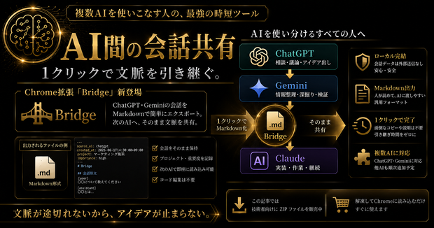 Chrome拡張「Bridge」｜AI会話を1クリックでMarkdown保存・ChatGPT/Gemini対応