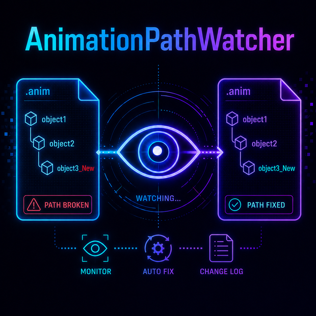 🎉発売記念セール開催中！🎉アニメーションを監視して自動修正してくれるツール 「AnimationPathWatcher」