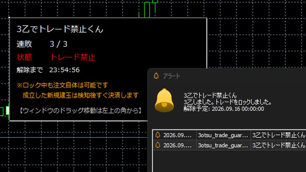 【FX/MT5】３乙でトレード禁止くん