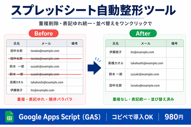 【コピペで動く】スプレッドシートの重複削除・表記ゆれ統一を自動化