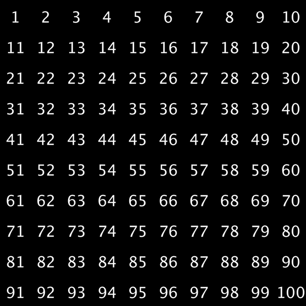 【texture】1から100までの連番テクスチャ