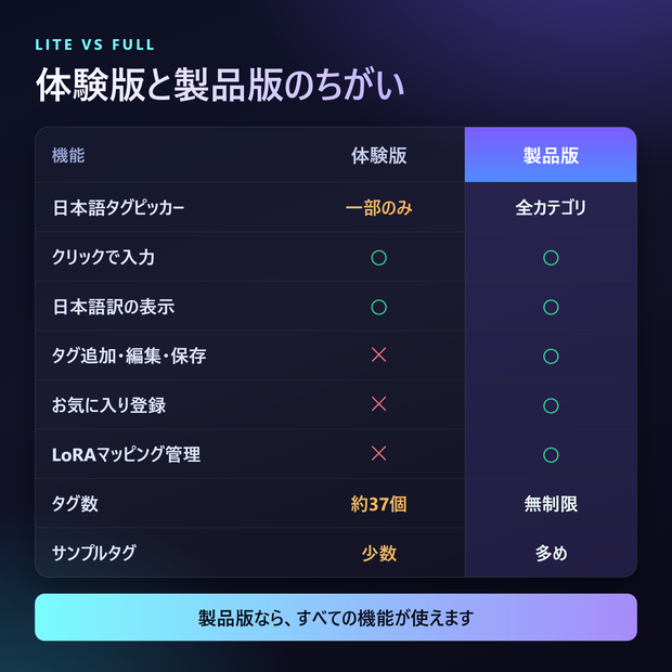 EPS Studio｜日本語タグピッカー for Forge Neo / Forge / A1111【体験版】