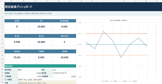測定・実験データ記録Excel｜平均・標準偏差・規格外を自動集計