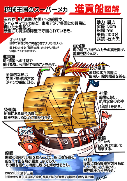 琉球王国の進貢船