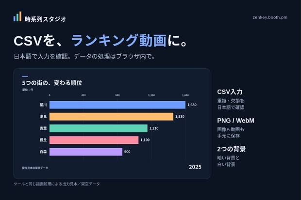 【無料の動作確認版あり】時系列スタジオ｜日本語CSVからランキング動画を作成