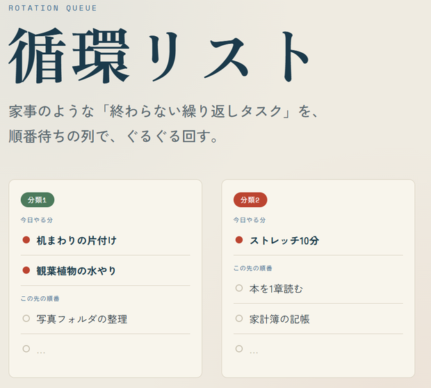 循環リスト