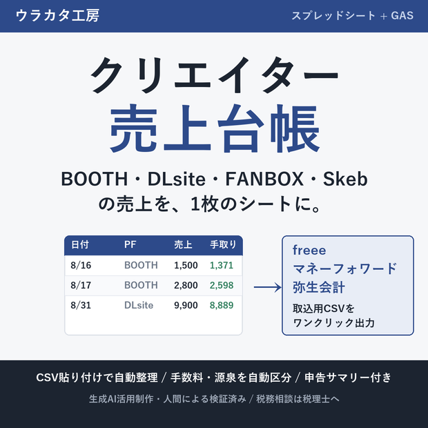 クリエイター売上台帳｜BOOTH売上CSV取込・DLsite/FANBOX/Skeb対応・freee・マネーフォワード・弥生CSV出力