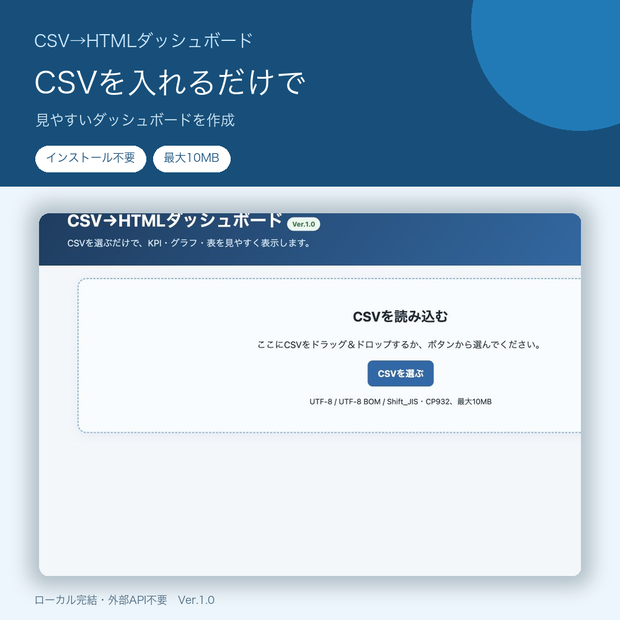 CSV→HTMLダッシュボード Ver.1.0