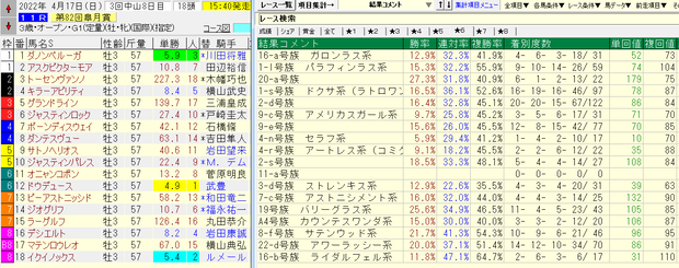 TARGET Flontier JV用拡張データ「ファミリーナンバー（牝系）」（1977産～2020年産、2023年5月1日デビューまでの全馬）